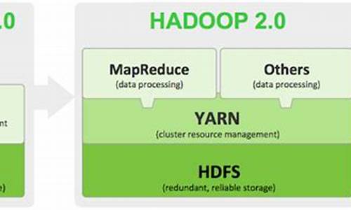 hadoop merge源码